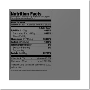 Human Nutrition Facts Posters and Art